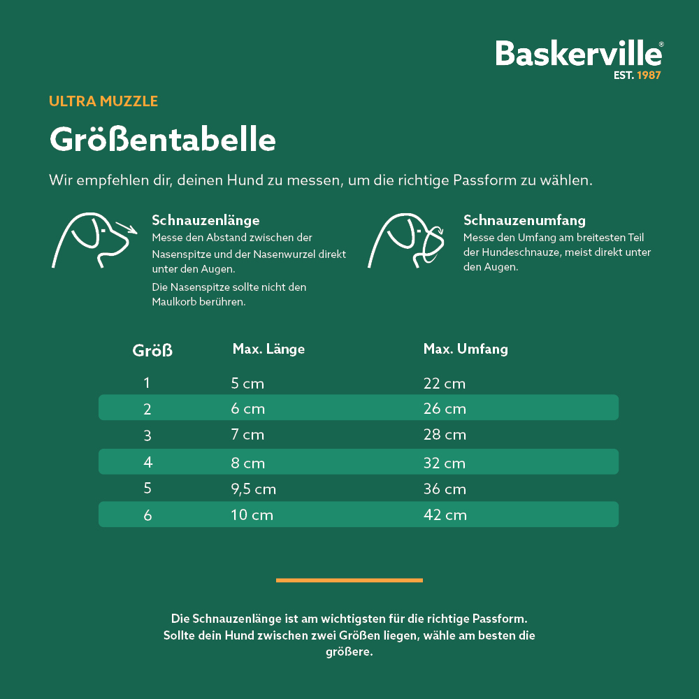 Baskerville Ultra Muzzle Size 2